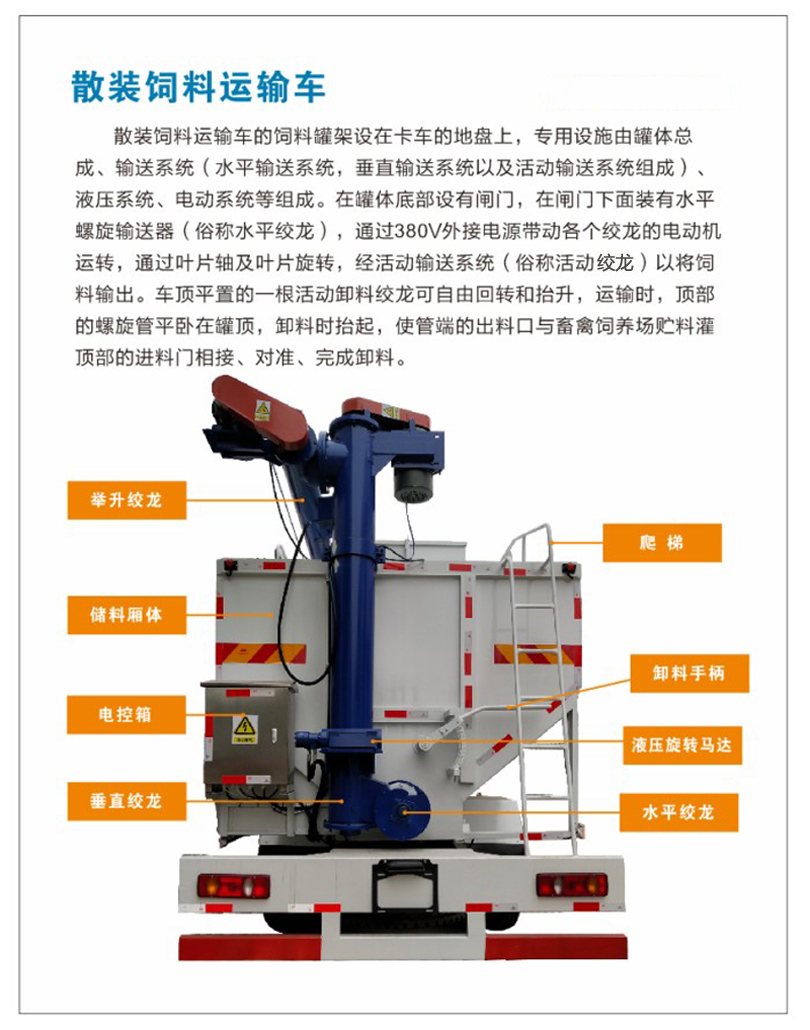 东风8吨散装饲料车功能图